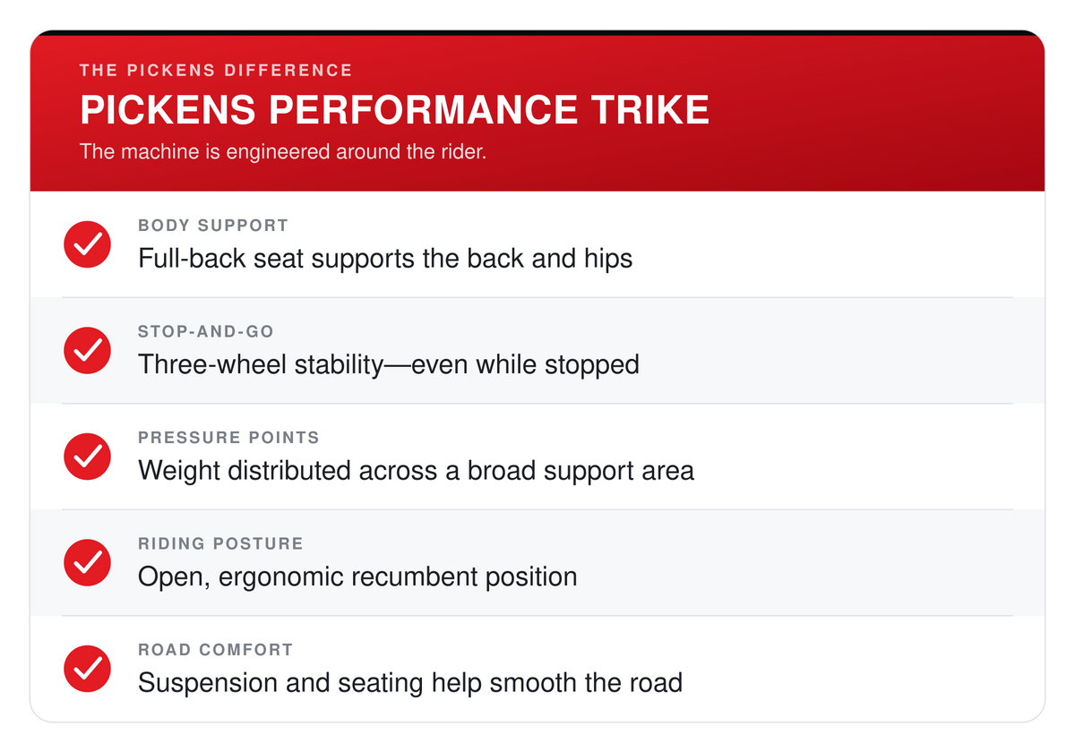 Supported Pickens performance trike riding position comparison.